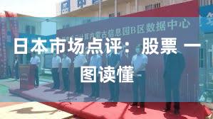 日本市场点评：股票 一图读懂